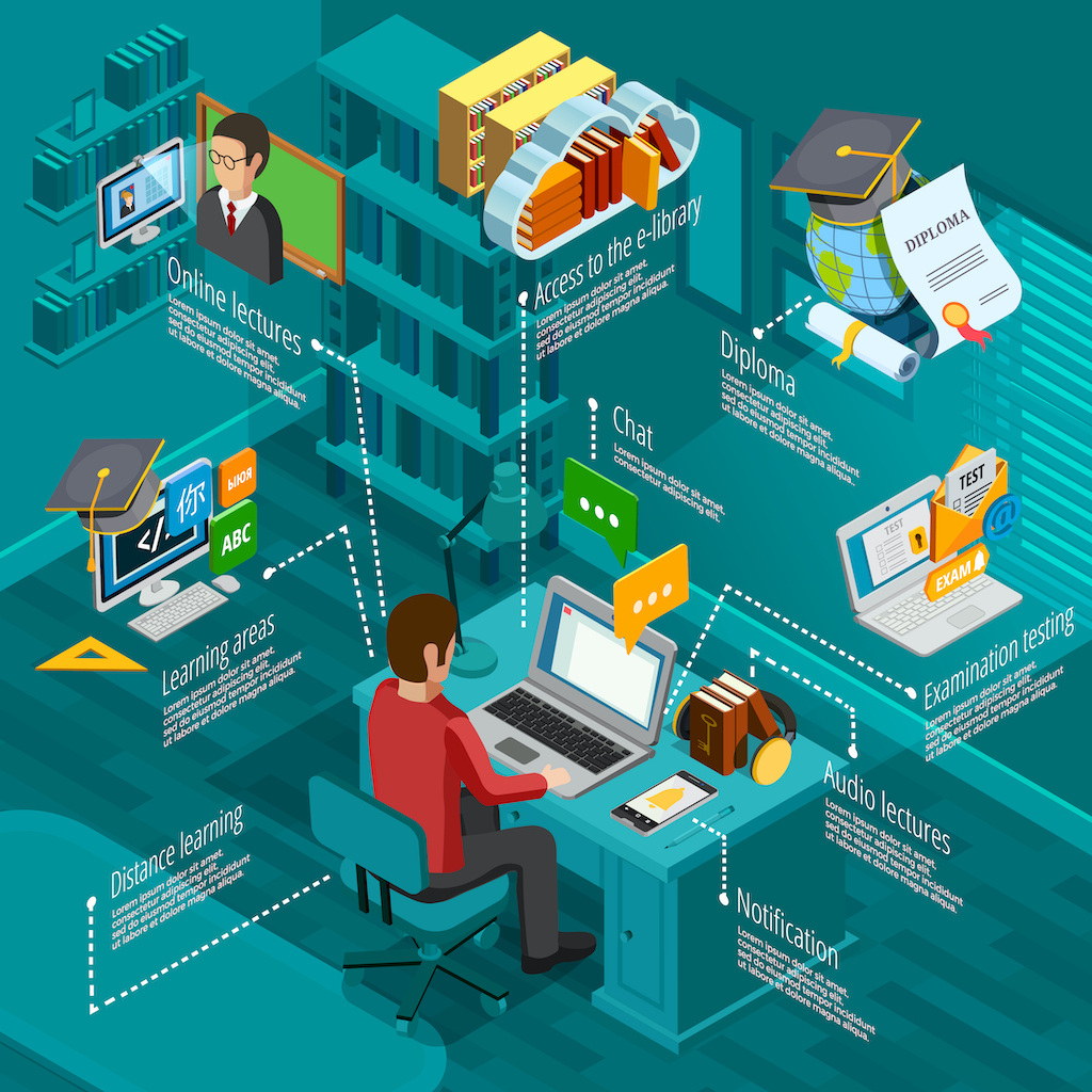 Tips On How To Choose An Lms For Your Small Business Ideaon Tips On How To Choose An Lms For Your Small Business Ideaon